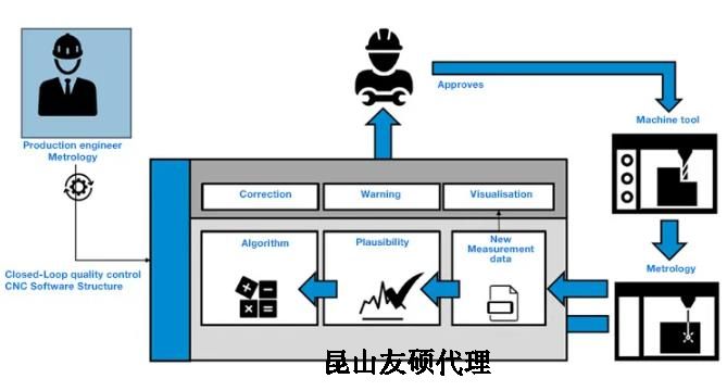 青岛蔡司青岛三坐标测量机